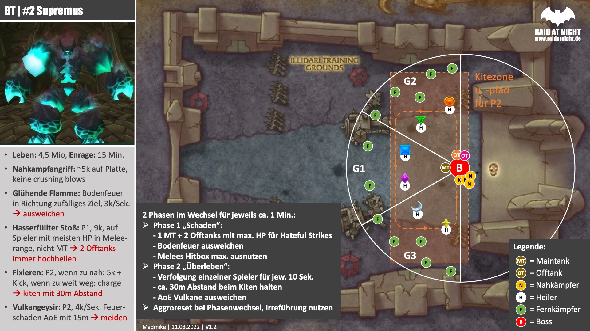 Supremus Raidsheet, <Raid at Night> Raidsheets, Black Temple, WoW, TBC