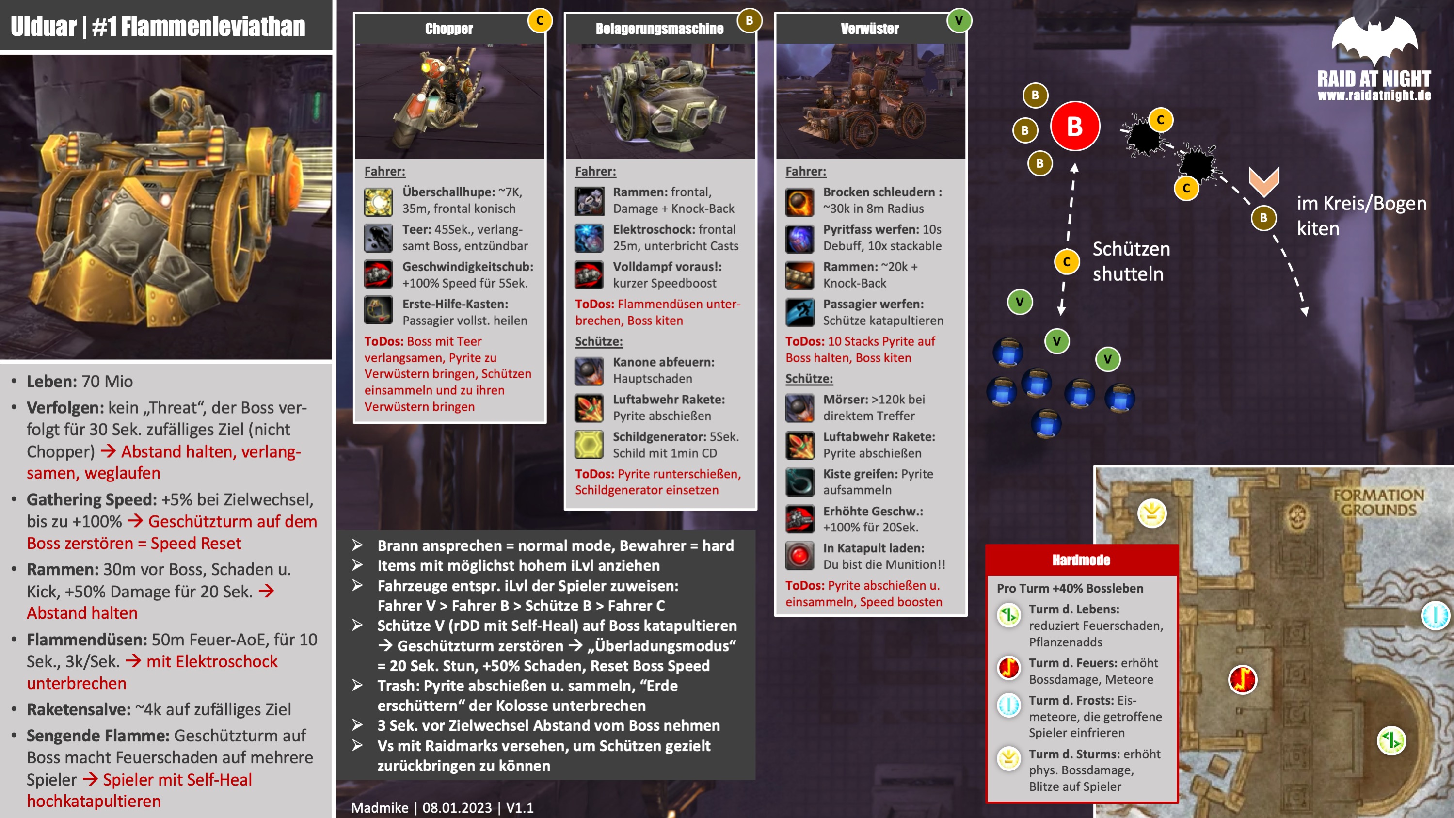 Flammenleviathan Raidsheet, <Raid at Night> Raidsheets, Ulduar, WoW, WotLK, Bossguide