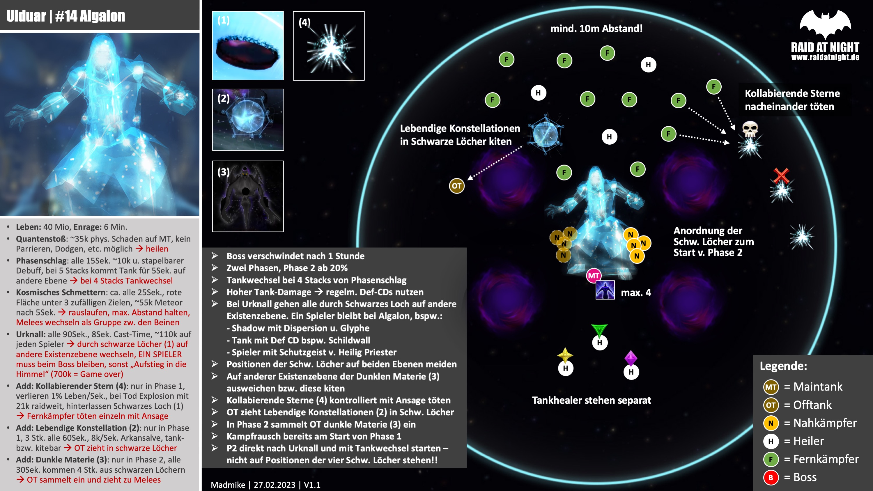 Algalon Raidsheet, <Raid at Night> Raidsheets, Ulduar, WoW, WotLK, Bossguide