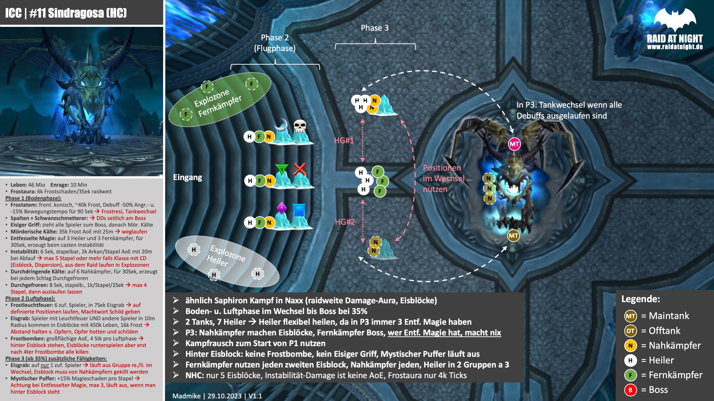 Sindragosa Raidsheet, <Raid at Night> Raidsheets, Eiskronenzitadelle, WoW, WotLK, Bossguide